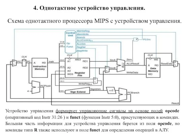 Схема однотактного процессора MIPS с устройством управления. 4. Однотактное устройство управления. Устройство