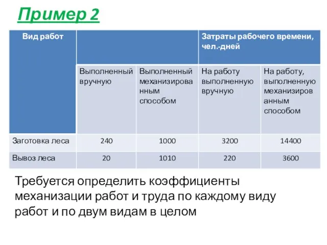 Пример 2 Требуется определить коэффициенты механизации работ и труда по каждому виду