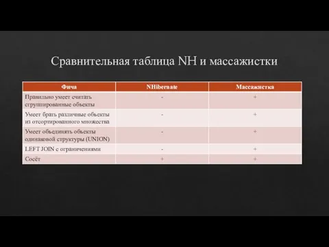 Сравнительная таблица NH и массажистки