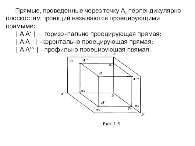 Прямые, проведенные через точку А, перпендикулярно плоскостям проекций называются проецирующими прямыми: |