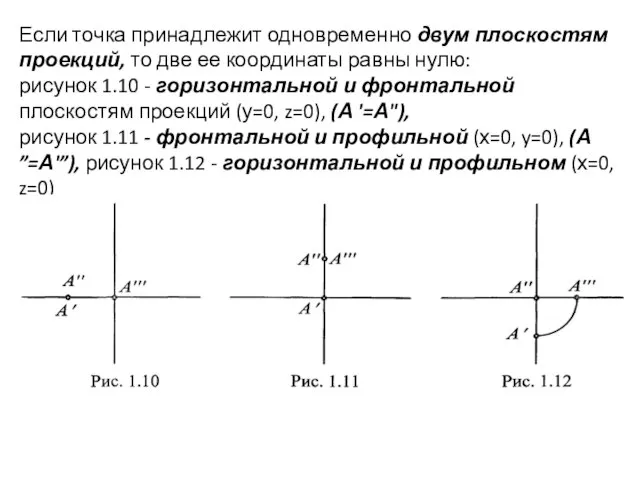 Если точка принадлежит одновременно двум плоскостям проекций, то две ее координаты равны