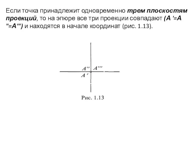 Если точка принадлежит одновременно трем плоскостям проекций, то на эпюре все три