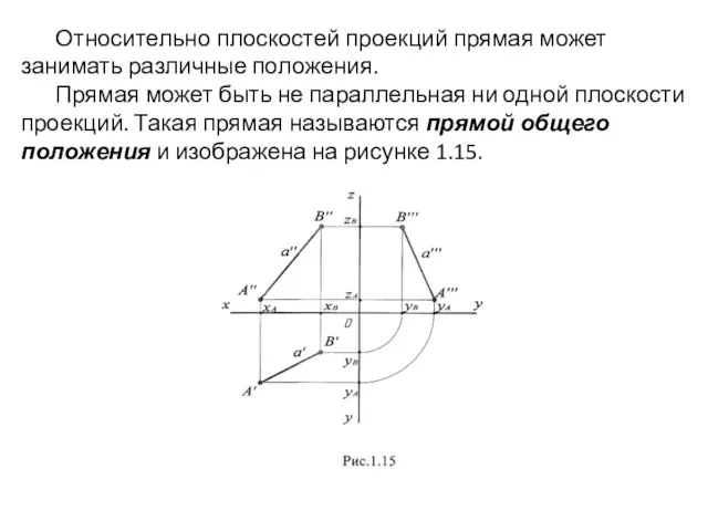 Относительно плоскостей проекций прямая может занимать различные положения. Прямая может быть не