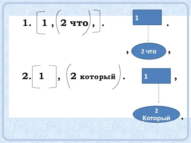 1. 1 , 2 что , . . , , 2. 1