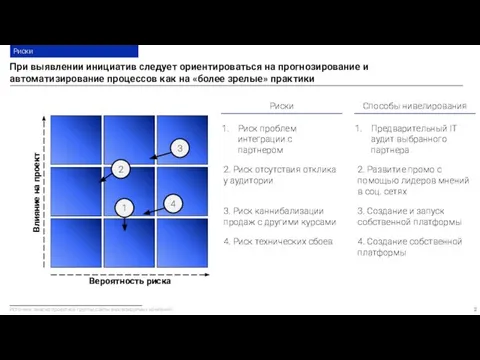 Риски Риск проблем интеграции с партнером Предварительный IT аудит выбранного партнера Вероятность