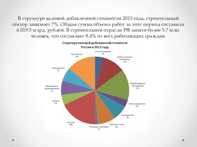 В структуре валовой добавленной стоимости 2013 года, строительный сектор занимает 7%. Общая