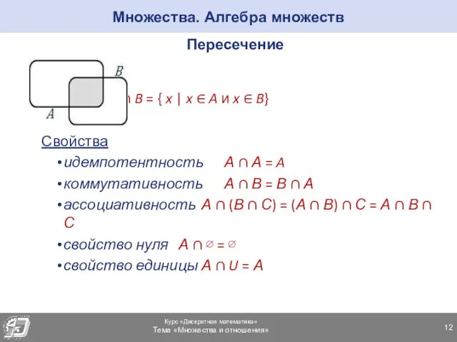 Множества. Алгебра множеств Пересечение A ∩ B = { x | x