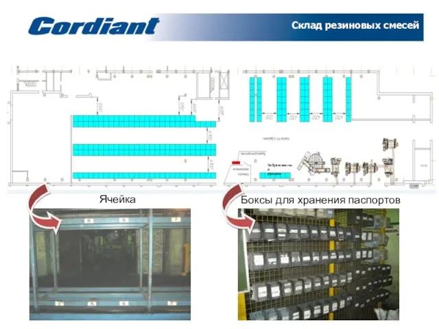 Склад резиновых смесей Забракованные р\смеси Ячейка Боксы для хранения паспортов