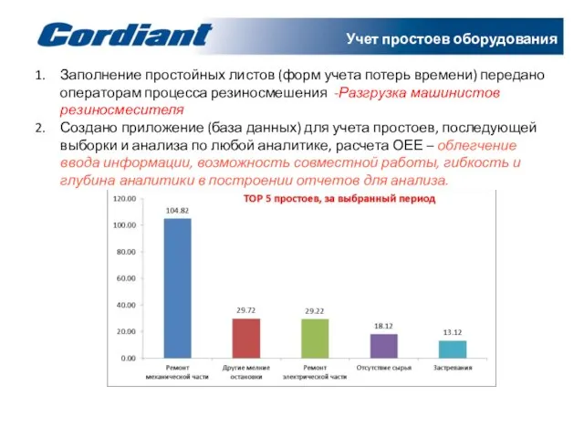 Учет простоев оборудования Заполнение простойных листов (форм учета потерь времени) передано операторам