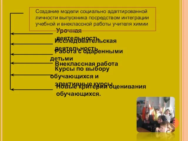 Урочная деятельность Исследовательская деятельность Работа с одаренными детьми Внеклассная работа Курсы по