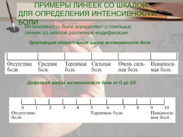 Простейшая описательная шкала интенсивности боли Цифровая шкала интенсивности боли от 0 до