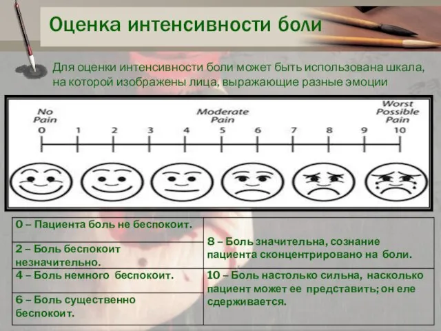 Для оценки интенсивности боли может быть использована шкала, на которой изображены лица,