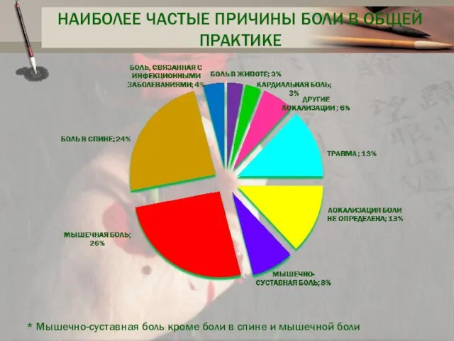 НАИБОЛЕЕ ЧАСТЫЕ ПРИЧИНЫ БОЛИ В ОБЩЕЙ ПРАКТИКЕ * Мышечно-суставная боль кроме боли