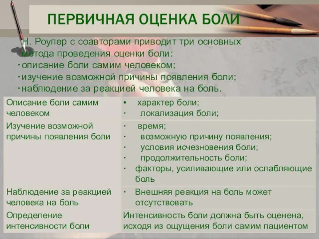 ПЕРВИЧНАЯ ОЦЕНКА БОЛИ Н. Роупер с соавторами приводит три основных метода проведения