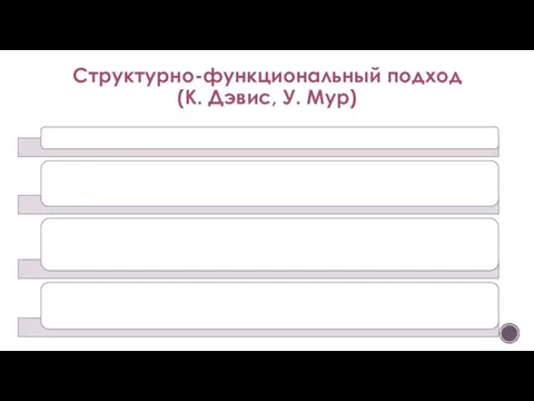 Структурно-функциональный подход (К. Дэвис, У. Мур)