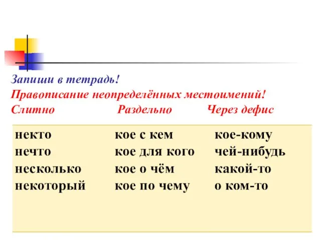 Запиши в тетрадь! Правописание неопределённых местоимений! Слитно Раздельно Через дефис