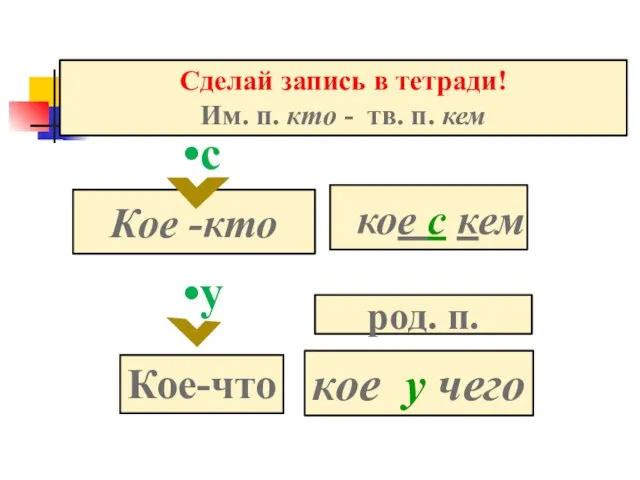 Кое -кто с Сделай запись в тетради! Им. п. кто - тв.