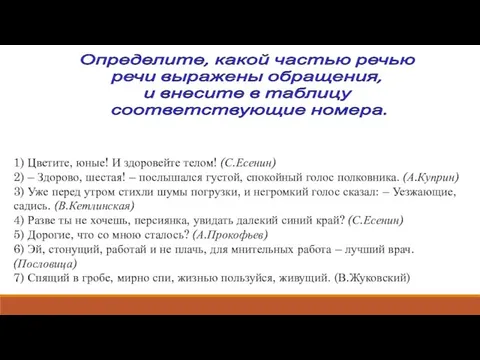 Определите, какой частью речью речи выражены обращения, и внесите в таблицу соответствующие