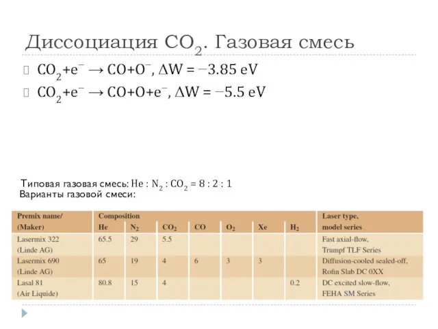 Диссоциация CO2. Газовая смесь CO2+e− → CO+O−, ΔW = −3.85 eV CO2+e−