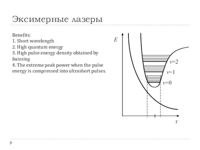 Эксимерные лазеры Benefits: 1. Short wavelength 2. High quantum energy 3. High