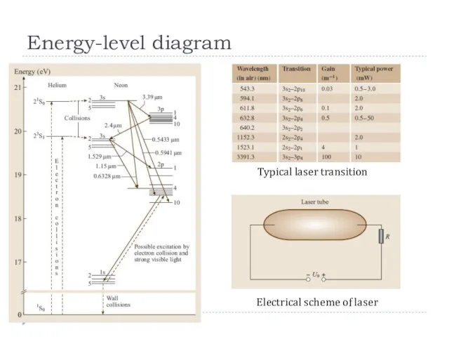 Energy-level diagram Typical laser transition Electrical scheme of laser