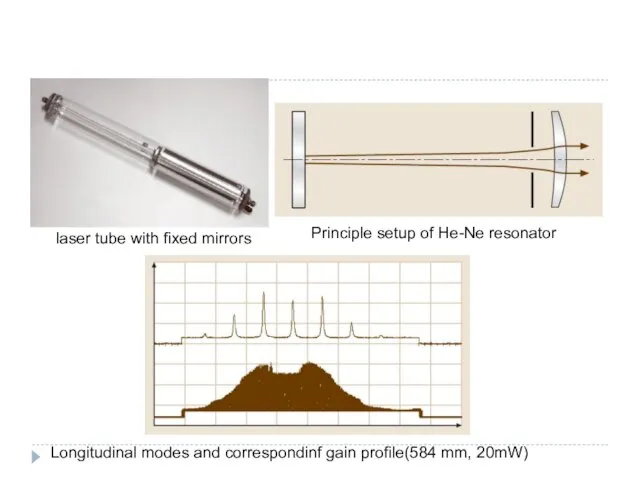laser tube with fixed mirrors Principle setup of He-Ne resonator Longitudinal modes