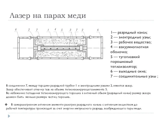 Лазер на парах меди 1— разрядный канал; 2 — электродные узлы; 3