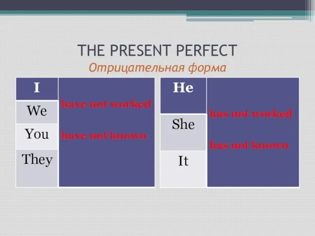 THE PRESENT PERFECT Отрицательная форма