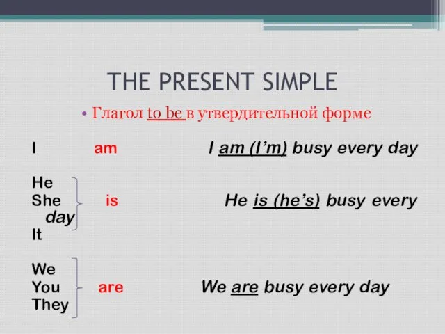 THE PRESENT SIMPLE Глагол to be в утвердительной форме I am I