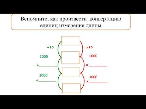 1000 1000 1000 1000 Micrometre nm Вспомните, как произвести конвертацию единиц измерения длины