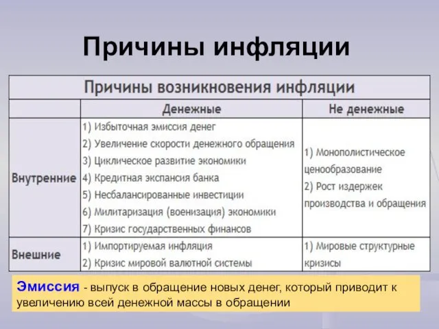 Причины инфляции Эмиссия - выпуск в обращение новых денег, который приводит к