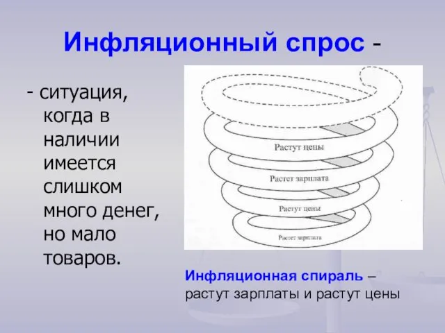 Инфляционный спрос - - ситуация, когда в наличии имеется слишком много денег,