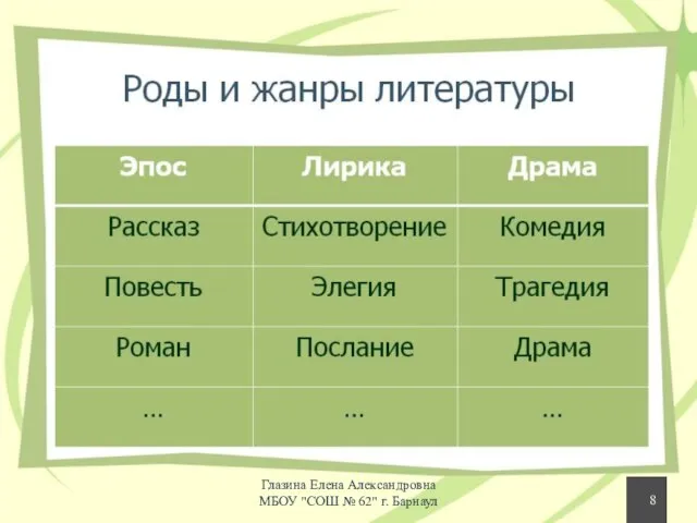 Глазина Елена Александровна МБОУ "СОШ № 62" г. Барнаул