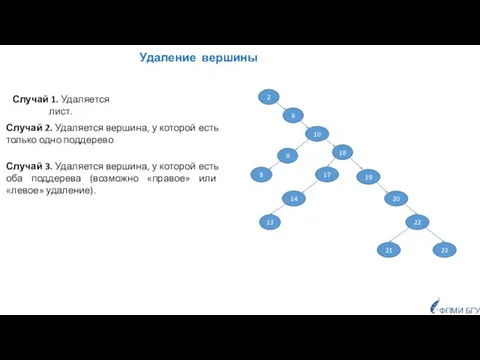 Удаление вершины ФПМИ БГУ Случай 1. Удаляется лист. Случай 2. Удаляется вершина,