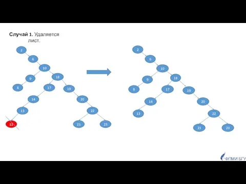 ФПМИ БГУ Случай 1. Удаляется лист.