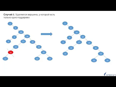 ФПМИ БГУ Случай 2. Удаляется вершина, у которой есть только одно поддерево