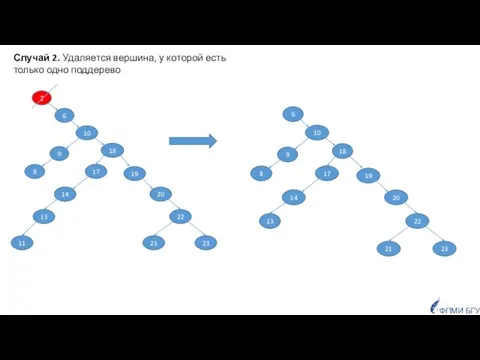 ФПМИ БГУ Случай 2. Удаляется вершина, у которой есть только одно поддерево