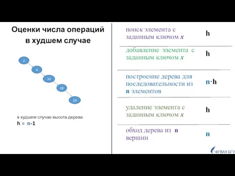 Оценки числа операций в худшем случае 10 18 19 6 2 построение