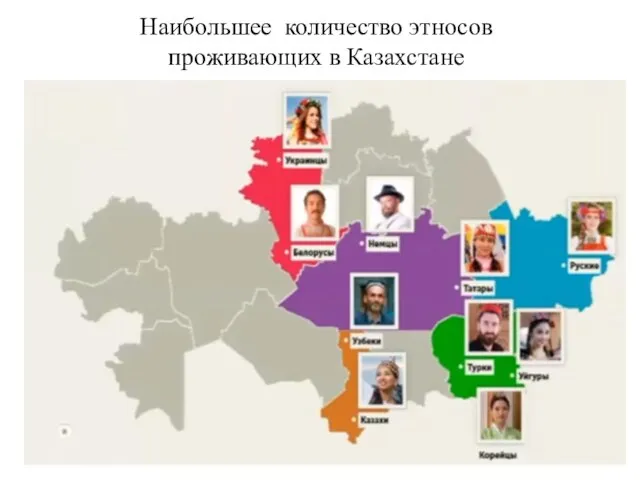 Наибольшее количество этносов проживающих в Казахстане