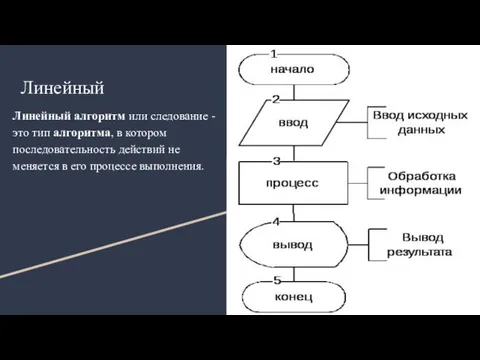 Линейный Линейный алгоритм или следование - это тип алгоритма, в котором последовательность