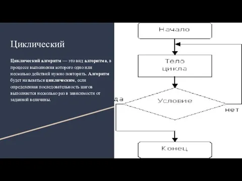 Циклический Циклический алгоритм — это вид алгоритма, в процессе выполнения которого одно