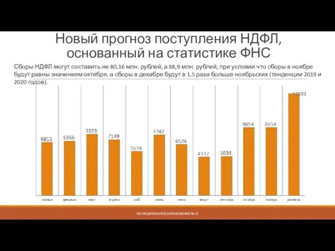 Новый прогноз поступления НДФЛ, основанный на статистике ФНС МУНИЦИПАЛЬНОЕ ОБРАЗОВАНИЕ № 72