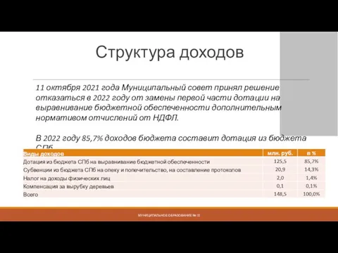 Структура доходов МУНИЦИПАЛЬНОЕ ОБРАЗОВАНИЕ № 72 11 октября 2021 года Муниципальный совет