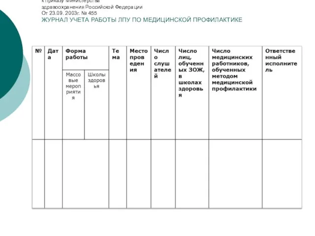 Приложение № 3 к приказу Министерства здравоохранения Российской Федерации От 23.09. 2003г.