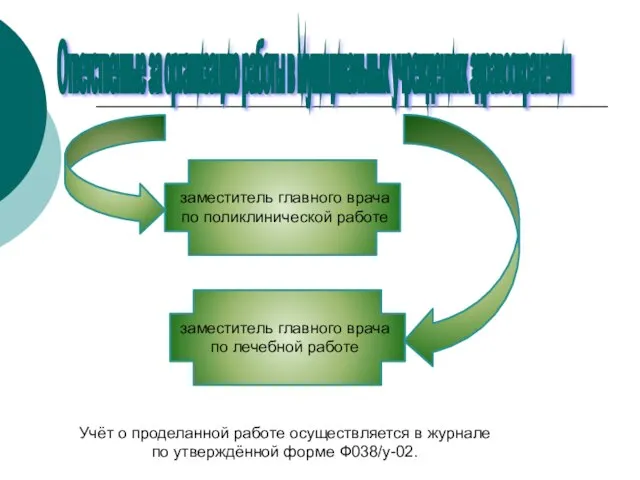 Ответственные за организацию работы в муниципальных учреждениях здравоохранения заместитель главного врача по