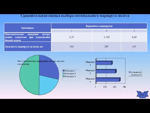 Сравнительная оценка выбора оптимального маршрута полета 11