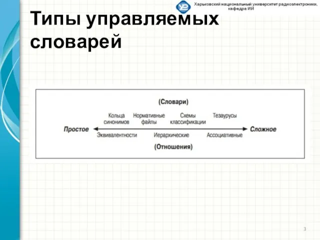 Типы управляемых словарей