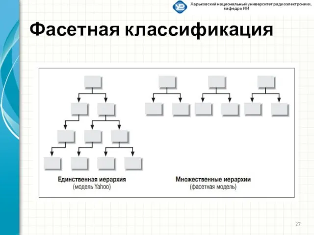 Фасетная классификация