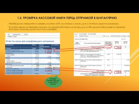 1.3. ПРОВЕРКА КАССОВОЙ КНИГИ ПЕРЕД ОТПРАВКОЙ В БУХГАЛТЕРИЮ Необходимо ежедневно сверять остатки