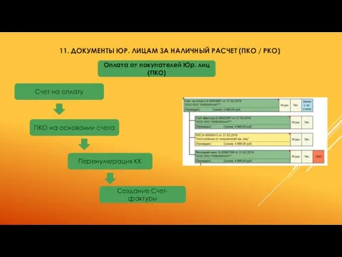 11. ДОКУМЕНТЫ ЮР. ЛИЦАМ ЗА НАЛИЧНЫЙ РАСЧЕТ (ПКО / РКО) Оплата от